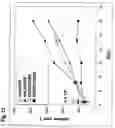 Fig. 13 - Use of adenovirus and nucleic acids coding therefor