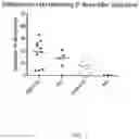 Fig. 02 - METHODS AND COMPOSITIONS FOR MODIFIED FACTOR IX PROTEINS