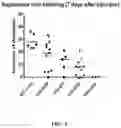 Fig. 04 - METHODS AND COMPOSITIONS FOR MODIFIED FACTOR IX PROTEINS