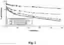 Fig. 03 - PROTEOLYTICALLY CLEAVABLE FUSION PROTEINS WITH HIGH MOLAR SPECIFIC ACTIVITY