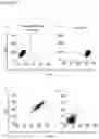 Fig. 50 - AN ENGINEERED MULTI-COMPONENT SYSTEM FOR IDENTIFICATION AND CHARACTERISATION OF T-CELL RECEPTORS, T-CELL ANTIGENS AND THEIR FUNCTIONAL INTERACTION