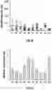 Fig. 05 - Methods and systems for modulating intracellular gene expression