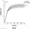 Fig. 06 - Methods and systems for modulating intracellular gene expression