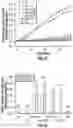 Fig. 07 - Methods and systems for modulating intracellular gene expression