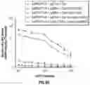 Fig. 12 - Methods and systems for modulating intracellular gene expression