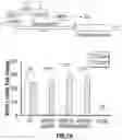 Fig. 13 - Methods and systems for modulating intracellular gene expression