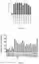 Fig. 06 - BCL11A guide delivery