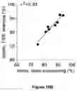 Fig. 22 - BCL11A guide delivery