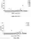 Fig. 29 - BCL11A guide delivery