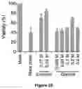 Fig. 30 - BCL11A guide delivery