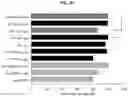 Fig. 09 - Methods for Producing Enteroendocrine Cells That Make and Secrete Insulin