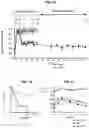 Fig. 10 - Methods for Producing Enteroendocrine Cells That Make and Secrete Insulin
