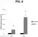 Fig. 16 - Methods for Producing Enteroendocrine Cells That Make and Secrete Insulin