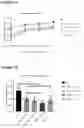 Fig. 02 - Therapeutic uses and methods