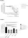 Fig. 05 - Therapeutic uses and methods
