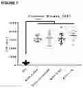Fig. 06 - Therapeutic uses and methods