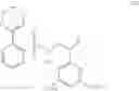 Fig. 12 - Methods of using ALS inhibitor herbicides for control of unwanted vegetation in ALS inhibitor herbicide tolerant beta vulgaris plants
