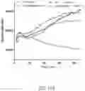 Fig. 34 - Genomic engineering of pluripotent cells