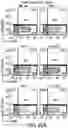Fig. 45 - Genomic engineering of pluripotent cells