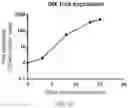 Fig. 60 - Genomic engineering of pluripotent cells