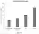 Fig. 61 - Genomic engineering of pluripotent cells