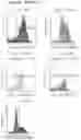 Fig. 135 - COMPOSITIONS AND METHODS FOR NUCLEIC ACID AND/OR PROTEIN PAYLOAD DELIVERY