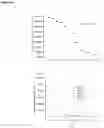 Fig. 28 - COMPOSITIONS AND METHODS FOR NUCLEIC ACID AND/OR PROTEIN PAYLOAD DELIVERY