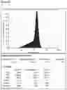 Fig. 45 - COMPOSITIONS AND METHODS FOR NUCLEIC ACID AND/OR PROTEIN PAYLOAD DELIVERY