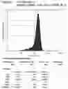 Fig. 82 - COMPOSITIONS AND METHODS FOR NUCLEIC ACID AND/OR PROTEIN PAYLOAD DELIVERY