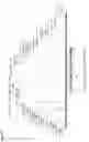 Fig. 40 - METHOD FOR ACETATE CONSUMPTION DURING ETHANOLIC FERMENTATION OF CELLULOSIC FEEDSTOCKS
