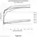 Fig. 03 - METHOD FOR INCREASING THE PRODUCTION OF ETHANOL FROM CORN FIBER IN A STARCH HYDROLYSIS PROCESS