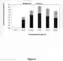 Fig. 05 - Microbes and methods for improved conversion of a feedstock