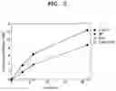 Fig. 03 - Recombinant microorganism and method for production of formic acid by using same