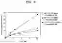 Fig. 07 - Recombinant microorganism and method for production of formic acid by using same