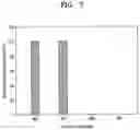 Fig. 08 - Recombinant microorganism and method for production of formic acid by using same