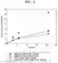 Fig. 10 - Recombinant microorganism and method for production of formic acid by using same