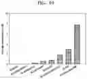 Fig. 11 - Recombinant microorganism and method for production of formic acid by using same