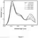 Fig. 03 - Molecular sensors and uses thereof