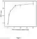 Fig. 05 - Molecular sensors and uses thereof