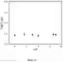 Fig. 11 - Molecular sensors and uses thereof