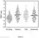 Fig. 12 - Molecular sensors and uses thereof