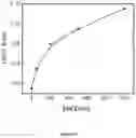 Fig. 13 - Molecular sensors and uses thereof