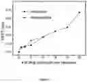 Fig. 14 - Molecular sensors and uses thereof