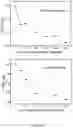 Fig. 15 - Molecular sensors and uses thereof
