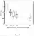Fig. 20 - Molecular sensors and uses thereof