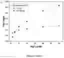 Fig. 30 - Molecular sensors and uses thereof