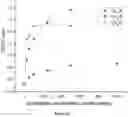 Fig. 31 - Molecular sensors and uses thereof