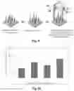 Fig. 08 - Nucleic acid hybridization assay