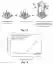 Fig. 12 - Nucleic acid hybridization assay
