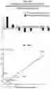Fig. 43 - Method for generating retinal pigment epithelium (RPE) cells from induced pluripotent stem cells (IPSCs)
